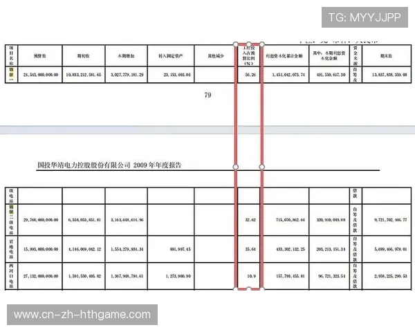 关键复盘：决策正确（481 ）